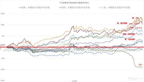 融创中国(01918)下跌10.46%，报1.37元/股