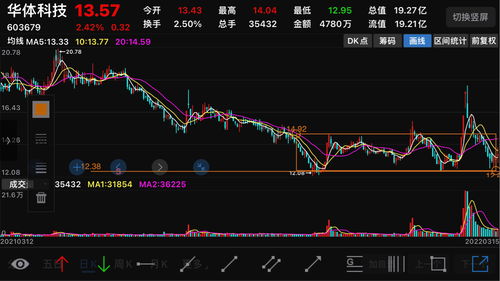 源杰科技(688498.SH)：4078.42万股限售股12月21日起上市流通