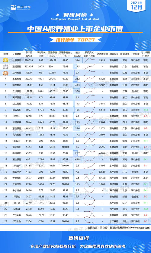 索宝蛋白(603231.SH)：股票将于12月15日主板上市