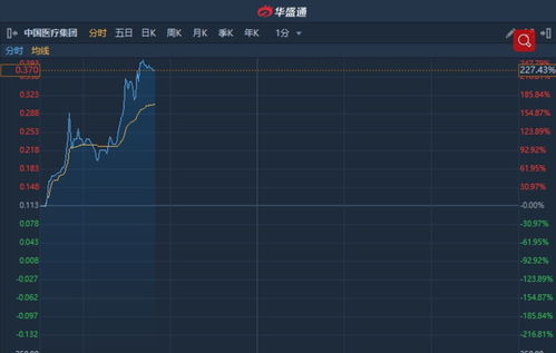 宏力盘中异动 股价大跌6.23%