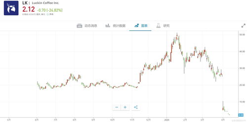 悦航阳光盘中异动 早盘大幅拉升5.10%报0.757美元