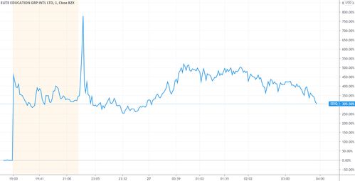 Tims天好中国盘中异动 股价大跌5.35%