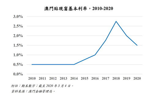 香港维持基准利率不变 美联储暗示明年降息