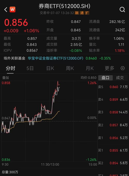 宝龙商业盘中异动 早盘快速上涨5.85%