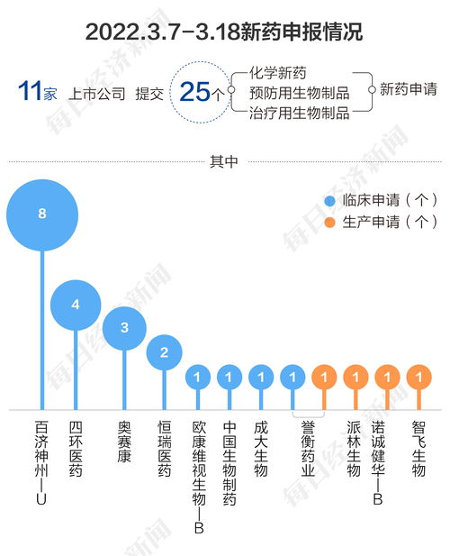上海医药(601607.SH)：I008有两个适应症处于临床研究阶段