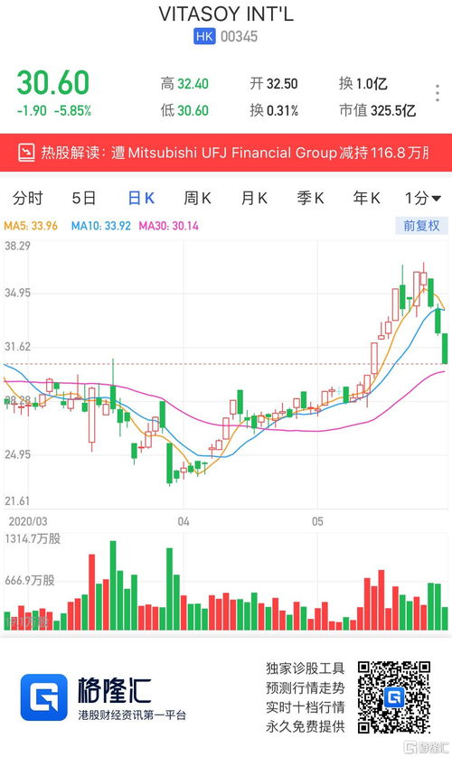 51信用卡盘中异动 下午盘快速下挫5.81%报0.081港元