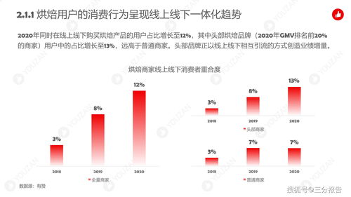 迪士尼等品牌增加在X竞争对手上的广告支出