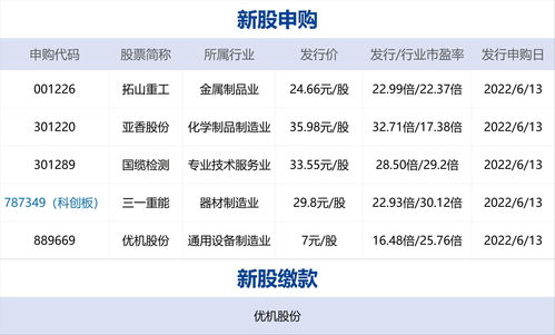 数码视讯(300079.SZ)遭实控人郑海涛累计减持1726万股
