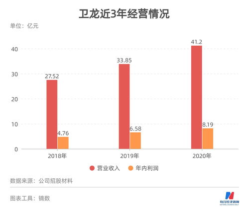 聚合顺(605166.SH)：和去年相比，来自外部的临时性产能逐渐退出，因此产销量变化不大