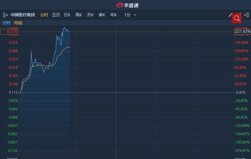 甘尼特盘中异动 股价大涨5.11%