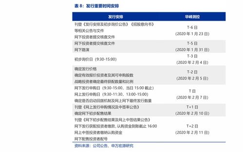 港股IPO动态：知行汽车(1274.HK)等六股处于申购期