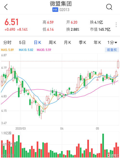 中银航空租赁盘中异动 早盘股价大涨5.05%报60.300港元