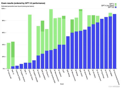 微软与OpenAI 谁才是最大赢家