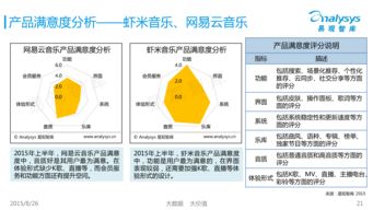 中国洗衣机行业用户满意度保持较高水平