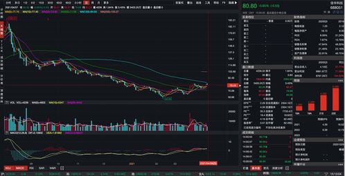 天奈科技(688116.SH)：累计耗资1.07亿元回购0.41%股份 回购股份实施完成