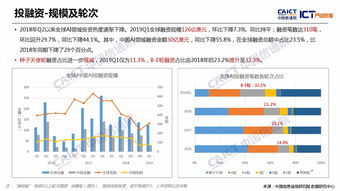 奥维通信(002231.SZ)：尚未开展人工智能领域业务与相关投资