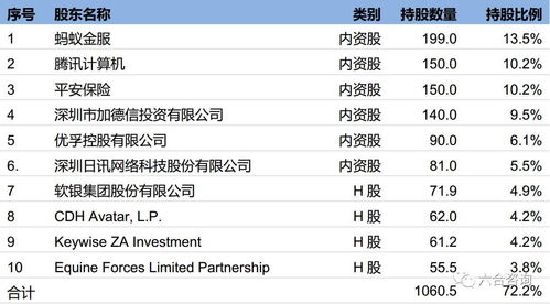 快手-W(01024.HK)拟购回不超25亿港元公司B类普通股