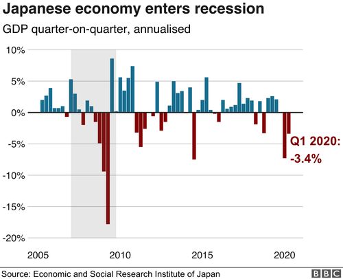 法国经济能否躲过技术性衰退