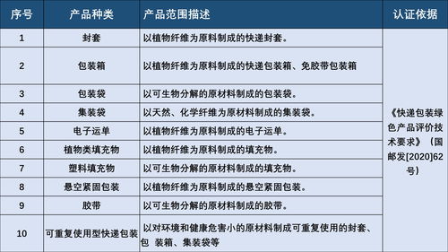 八部门推进快递包装绿色转型 减少商品寄递环节二次包装