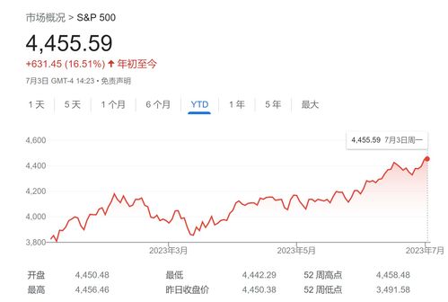 大健云仓盘中异动 早盘急速上涨5.22%