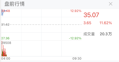 海川证券盘中异动 大幅上涨5.08%报0.930美元