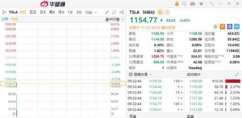 美股异动 | 新能源车股走高 蔚来(NIO.US)涨近7%