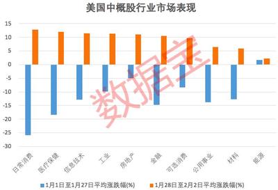 聚好商城盘中异动 急速下跌6.83%报2.32美元