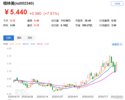 中国循环能源盘中异动 早盘股价大涨5.46%
