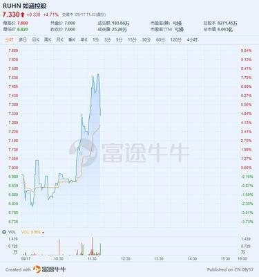 Atrion盘中异动 临近收盘快速上涨6.09%报385.10美元