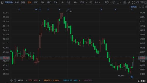 亨泰股价拉升18.18% 市值涨1300.98万港元
