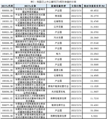 华安张江产业园REIT大宗交易折价成交78.00万股