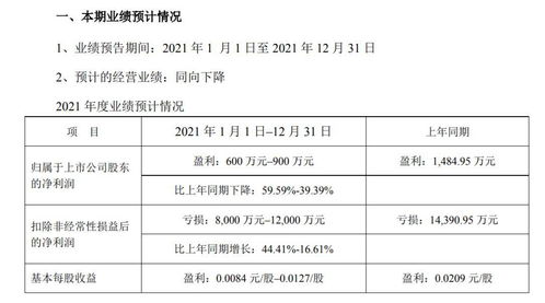 安科系统(08353)公布中期业绩 公司所有者应占亏损约43.5万新元 同比减少83.24%
