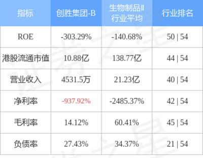 创胜集团-B(06628.HK)授出188.3万股奖励股份
