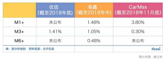 优信盘中异动 大幅拉升5.66%