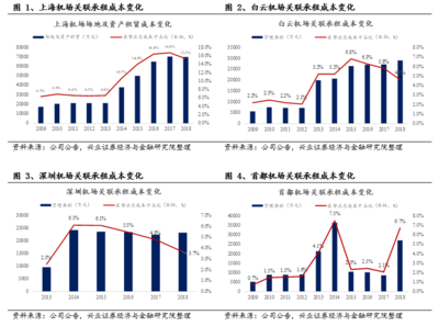 应确保上市公司财产的独立性