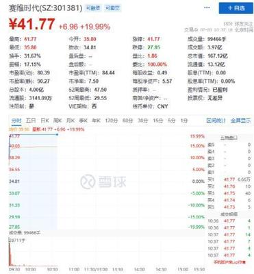 赛维时代：已经开始尝试运用人工智能提效工具在编程、客服、设计等岗位探索解决方案
