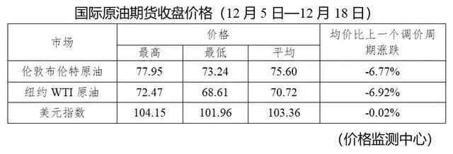 红海担忧缓解，原油期货下跌