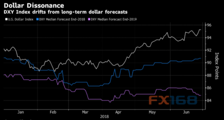 策略师：美元将在明年1月初反弹2%，但不会持续