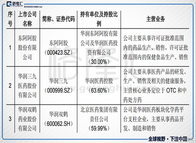 华润医药(03320.HK)：华润医药商业建议增加注册资本