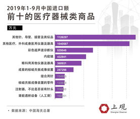 圣农发展：进入四季度以来，鸡肉产品出口数据与上半年相比有一定的提升