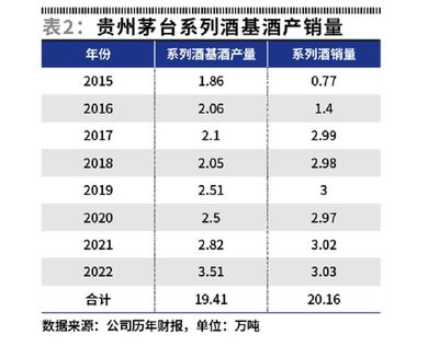 贵州茅台：2023年预计实现净利润约735亿元，同比增长约17.2%