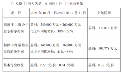 腾讯控股公告称12月29日回购342万股