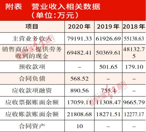 海尔集团战略入股上海莱士 进一步夯实血液生态产业链