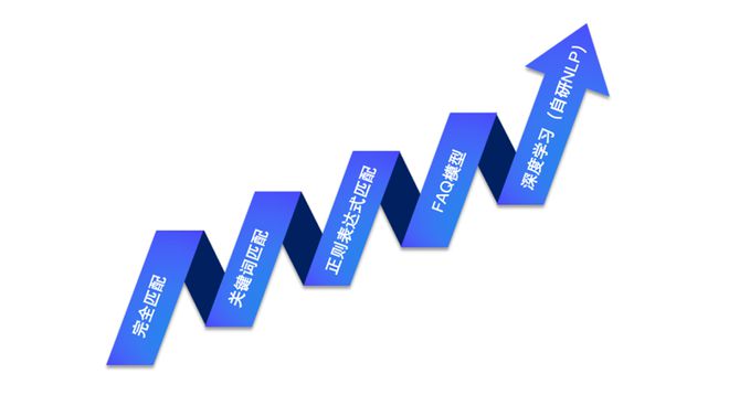 讯鸟软件股价上涨17.45% 市值涨150.17万美元