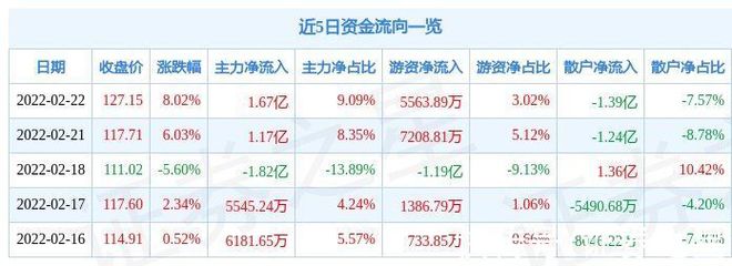 合盛硅业：公司拟回购不超过1243.78万股公司股份