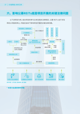 又有两只公募REITs获批