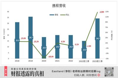 2023年全国放映规模超过2019年历史最高水平