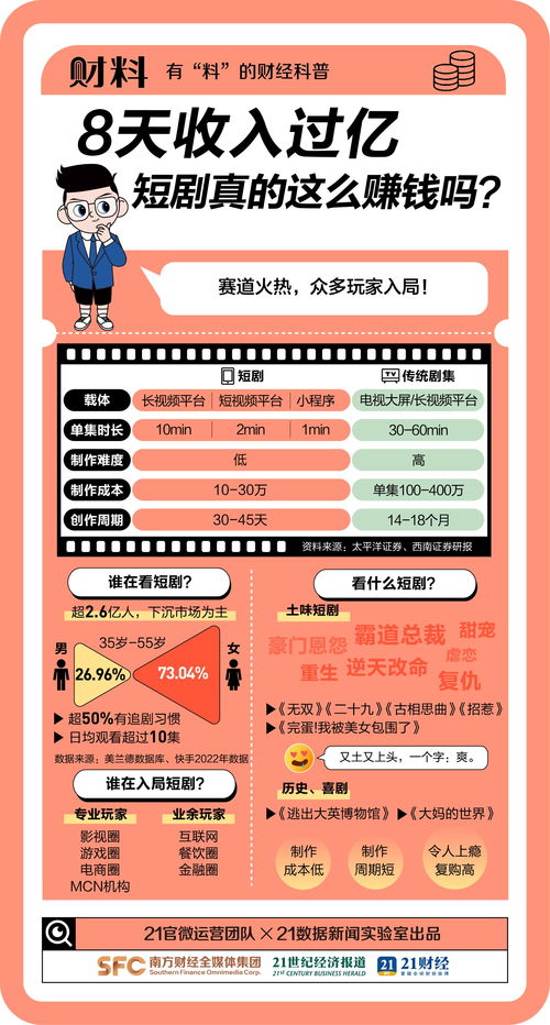 关于好省短剧邀请别人成功赚多少钱的信息