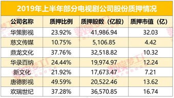 慈文传媒有庆余年2的份额_慈文传媒制片人都有谁