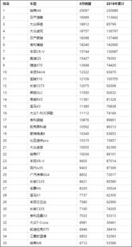 8月汽车销量排行榜_8月汽车销量排行榜单最新